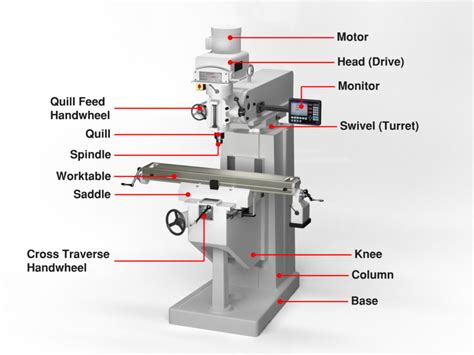 cnc milling main parts|cnc milling machine parts names.